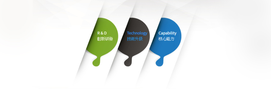 R&D 創(chuàng)新研發(fā) Technology 技術(shù)升級(jí) Capability 核心能力